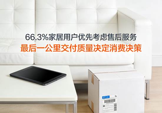 66.3％家居用户优先考虑售后服务：“最后一公里”交付质量决定消费决策