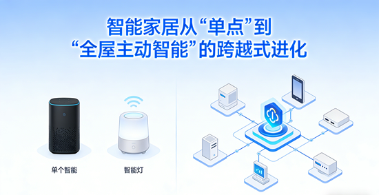 智能家居：从“单点”到“全屋主动智能”的跨越式进化